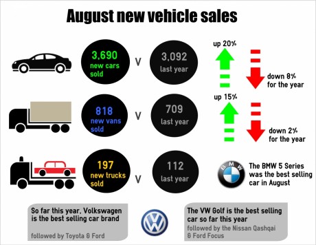 pr61788_[1]_August vehicle salesinfographic